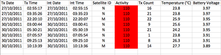 Leri's satellite data chart, Oct 27-30, 2011. Dyfi Osprey Project.
