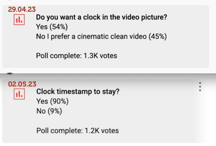 Clock poll