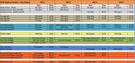 MWT - Key Dates, 2011 through Glesni's departure, 2014