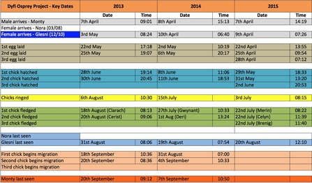 MWT - Key dates, 2013 to August 20th, 2015