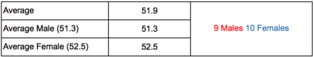 MWT - Dyfi fledging averages 2011-2018