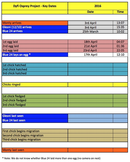 MWT - Key Dates 2016, through April 23rd