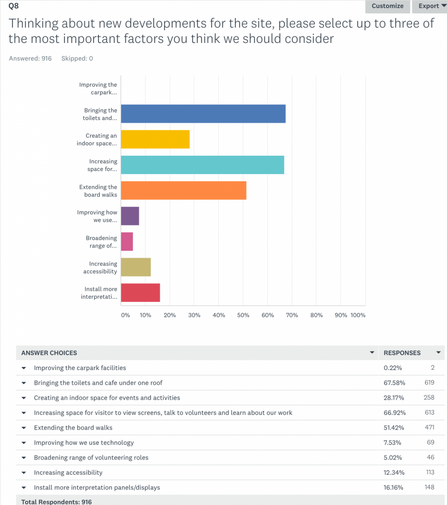 MWT - DWC, January 2018 survey, Q8 results