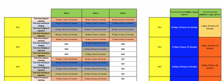 MWT - Raw data