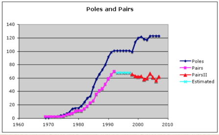 Data from mature osprey population in Martha's Vineyard, Massachusetts, USA