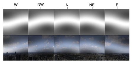 magnetic fields and directions